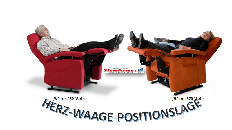ore scale position location